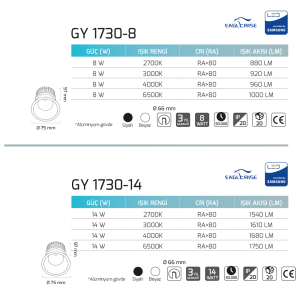 Goya 8 Watt Sıva Altı Led Armatür 3000K Sarı Işık GY 1730 8
