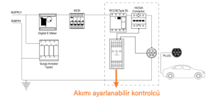 EMEV-22-3F32-PT2 22kW 3 Faz 32A Tip 2 Soketli Elektrikli Araç Şarj İstasyonu